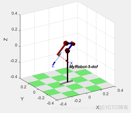 六自由度机械臂逆解python 六自由度机械臂matlab仿真_正运动学_08