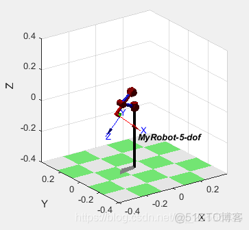 六自由度机械臂逆解python 六自由度机械臂matlab仿真_逆运动学_11