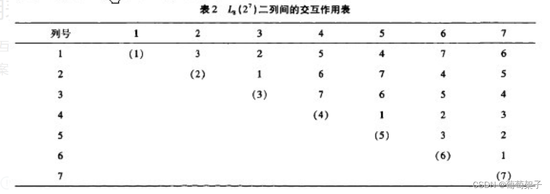 交互作用怎么看r语言 交互作用表怎么分析_交互作用怎么看r语言