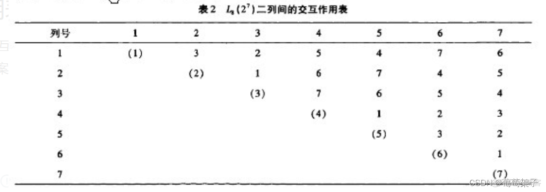 交互作用怎么看r语言 交互作用表怎么分析_操作方法