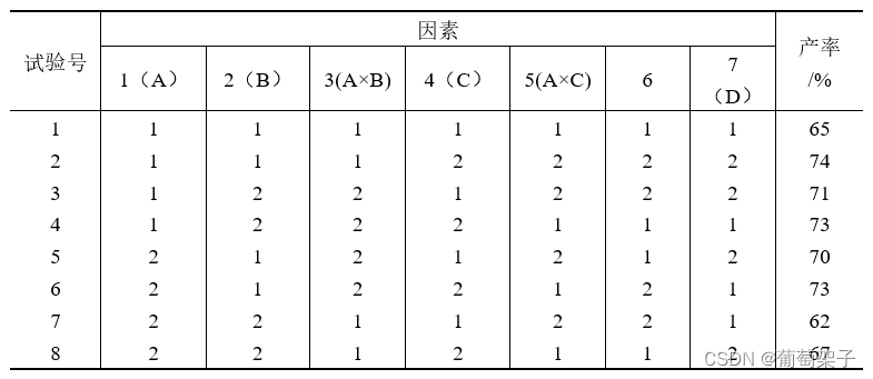 交互作用怎么看r语言 交互作用表怎么分析_数据处理_02