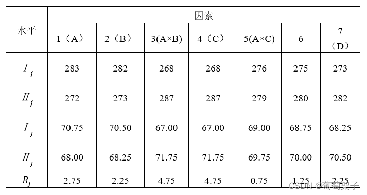 交互作用怎么看r语言 交互作用表怎么分析_数据分析_03