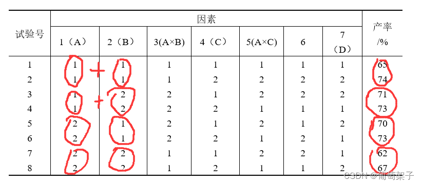 交互作用怎么看r语言 交互作用表怎么分析_操作方法_05