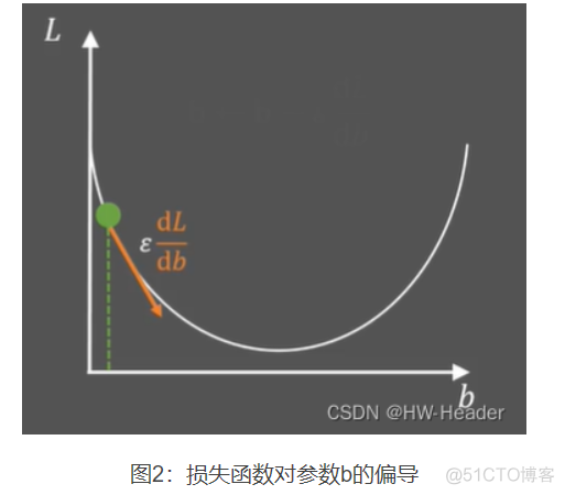 分段线性二次回归 两阶段线性回归_人工智能_05