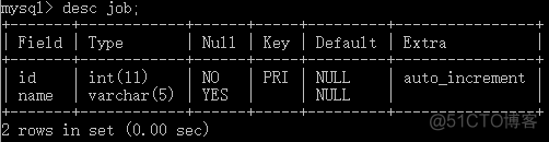 安装mysql 图形化 工具 mysql怎么安装图形化界面_小白学习_05