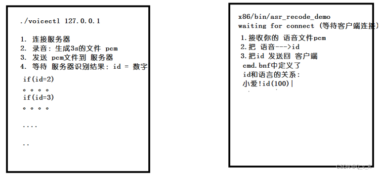 vue 讯飞语音识别 讯飞语音识别库_vue 讯飞语音识别_02