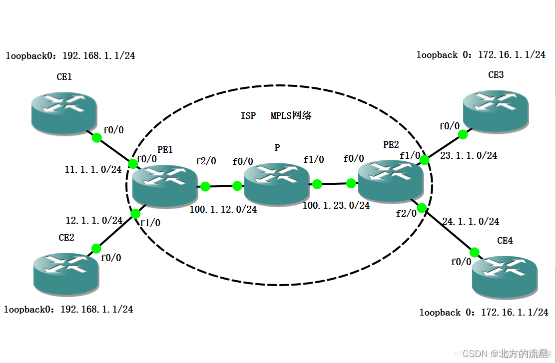 vrf之间建bgp vrf怎么配置_运维