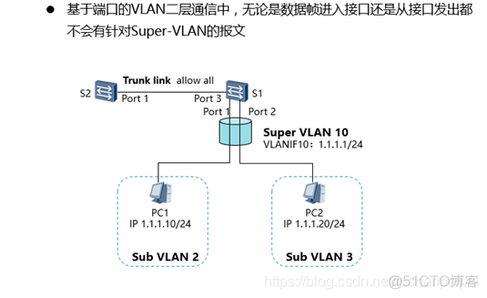 vlan10就是网段10吗 vlanif 10_交换机_02