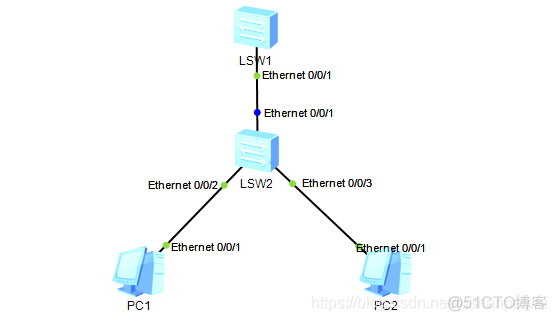 vlan10就是网段10吗 vlanif 10_交换机_04