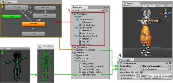 unity 加载外部模型 坐标 unity导入外部模型_unity未将对象引用设置到对象的实例_02