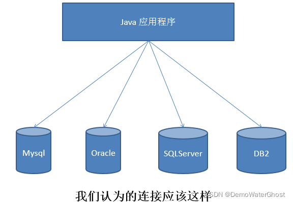 sql server url 最全 编码 sqlserver连接url_SQL