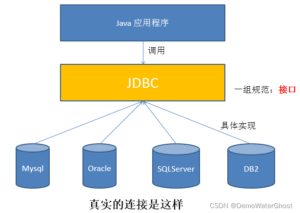 sql server url 最全 编码 sqlserver连接url_java_02