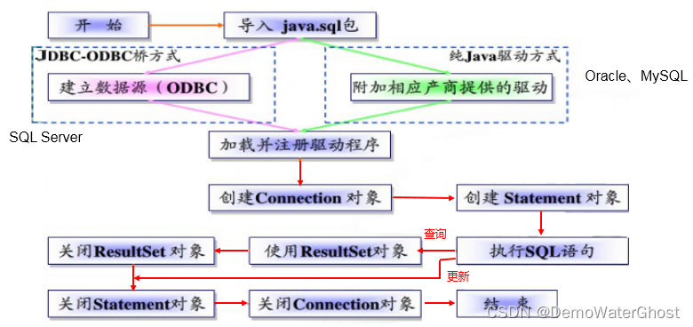 sql server url 最全 编码 sqlserver连接url_bc_03