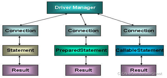 sql server url 最全 编码 sqlserver连接url_SQL_05