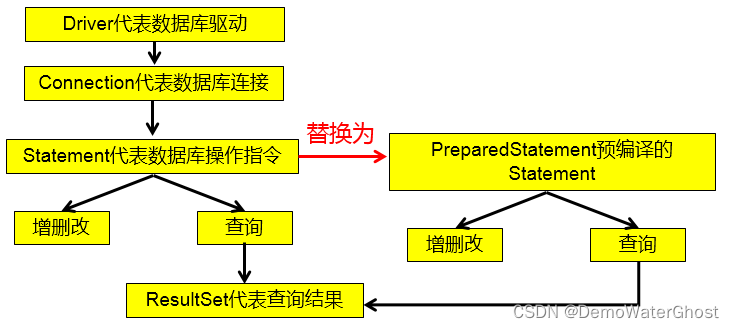 sql server url 最全 编码 sqlserver连接url_sql_06