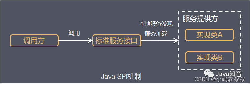 spring boot 插件下载安装 springboot插件化应用_java