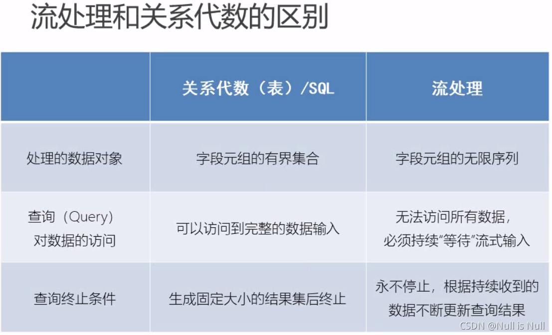 sparksql在array查找对应元素 sparksql ifnull_apache_04