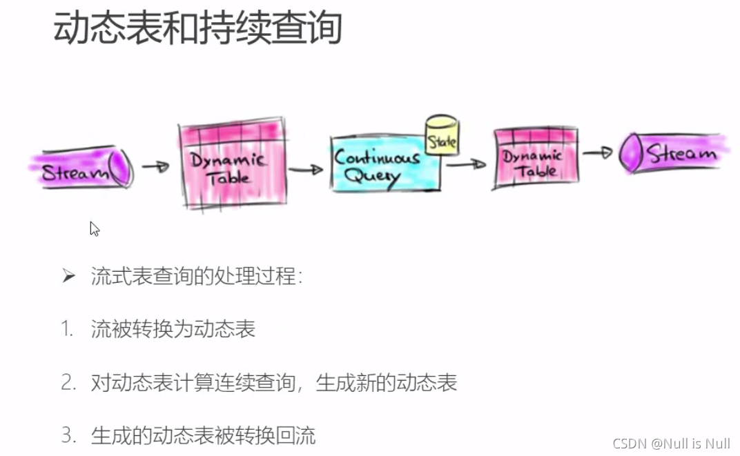 sparksql在array查找对应元素 sparksql ifnull_flink_06