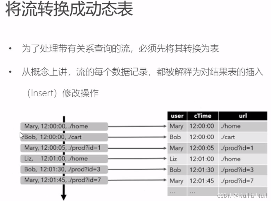 sparksql在array查找对应元素 sparksql ifnull_apache_07