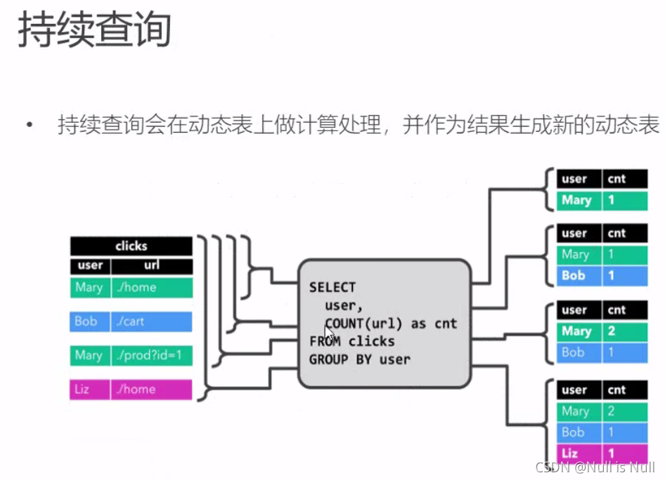 sparksql在array查找对应元素 sparksql ifnull_大数据_08