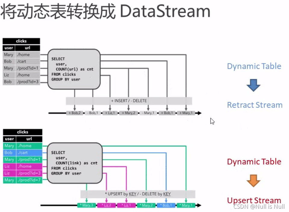 sparksql在array查找对应元素 sparksql ifnull_mapreduce_10