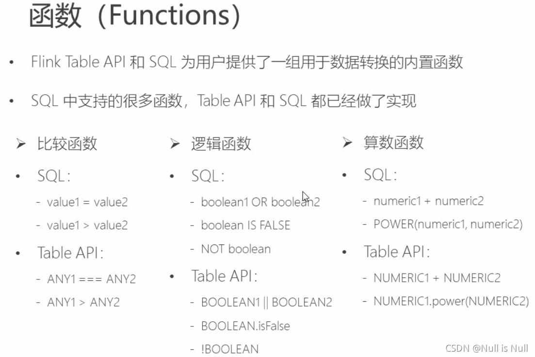 sparksql在array查找对应元素 sparksql ifnull_spark_42