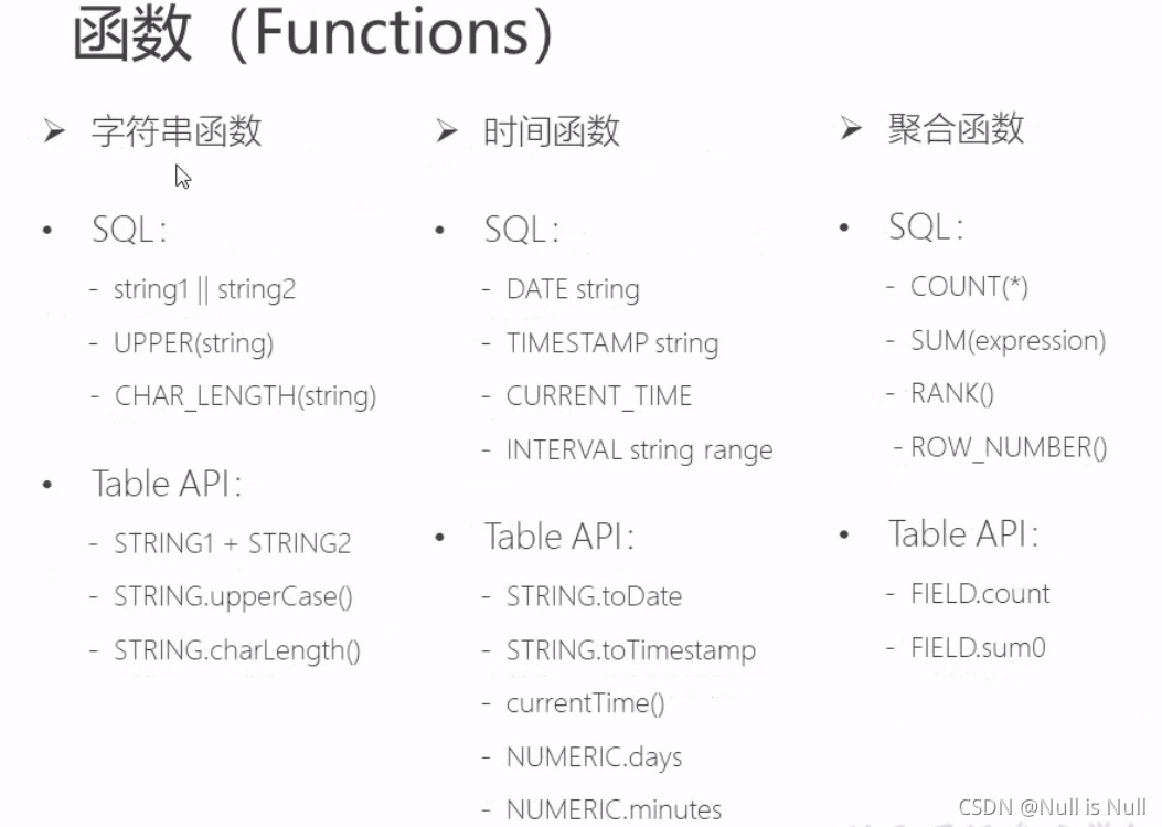 sparksql在array查找对应元素 sparksql ifnull_flink_43