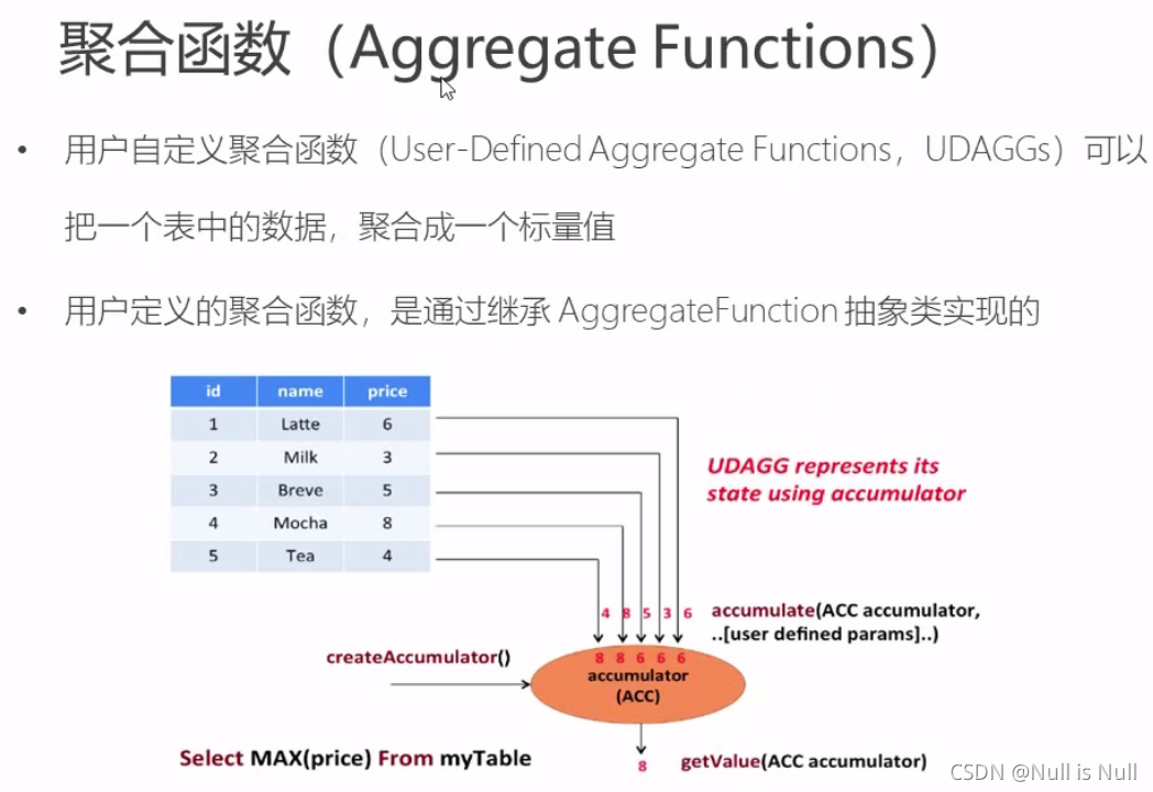 sparksql在array查找对应元素 sparksql ifnull_mapreduce_47