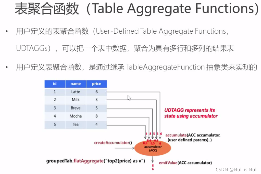 sparksql在array查找对应元素 sparksql ifnull_spark_49