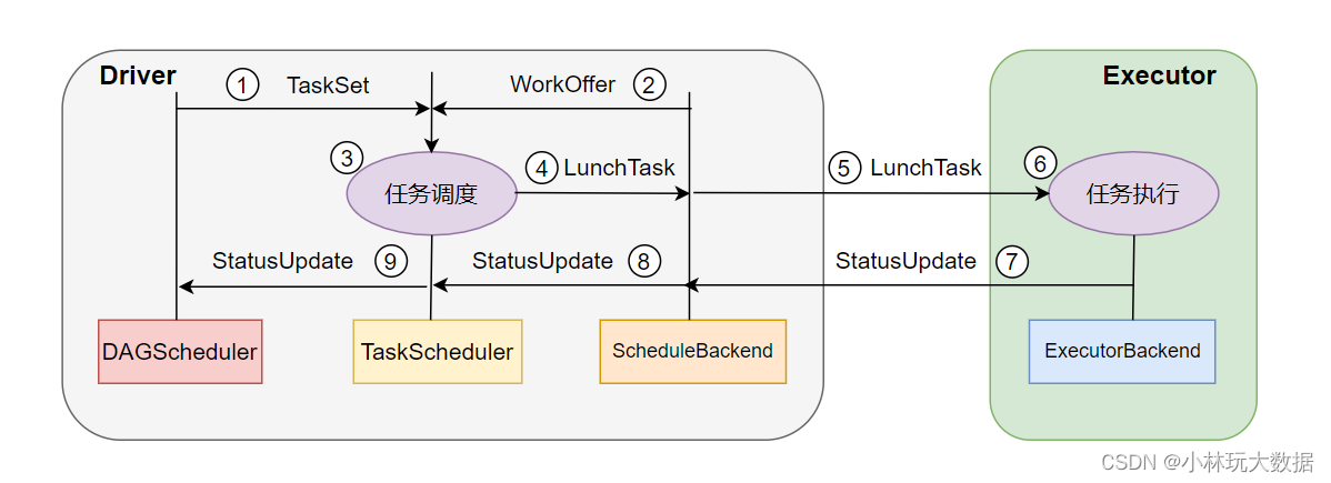 spark on yarn指定队列 spark 定时调度_spark_03