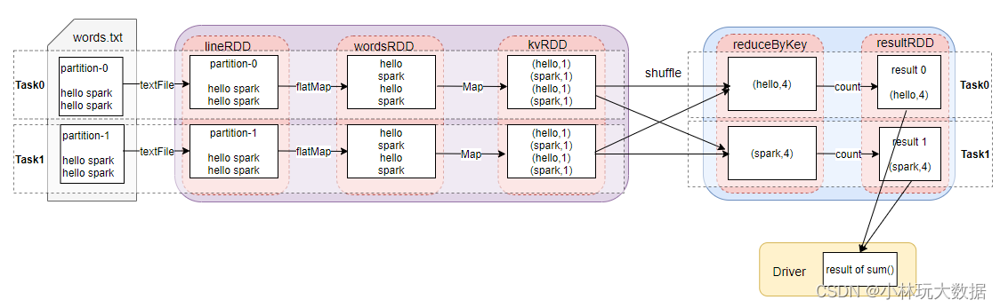 spark on yarn指定队列 spark 定时调度_big data_04