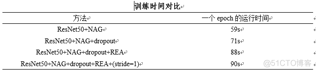 resnet多尺度特征提取模块 resnet 特征提取_ReID_11