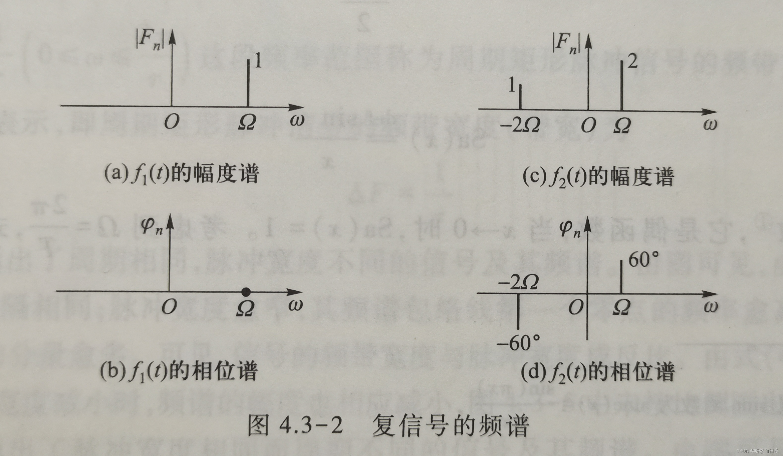 python 幅度谱相位谱反fft变换 如何求幅度谱和相位谱_信号与系统