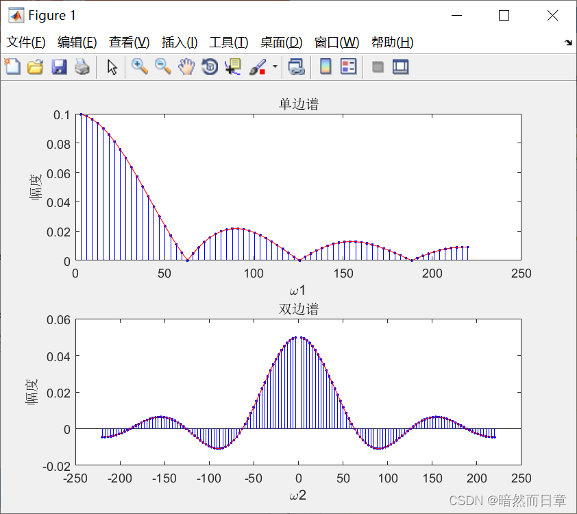 python 幅度谱相位谱反fft变换 如何求幅度谱和相位谱_周期信号的频谱_09