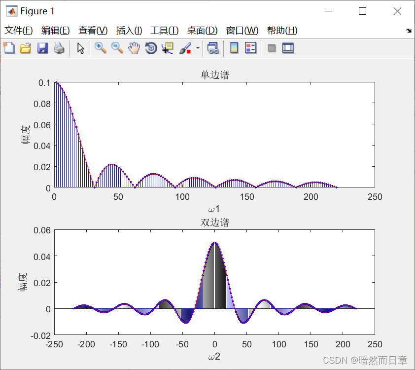 python 幅度谱相位谱反fft变换 如何求幅度谱和相位谱_信号与系统_10