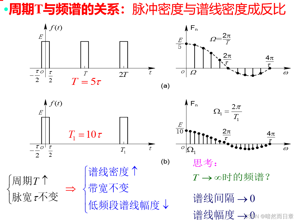 python 幅度谱相位谱反fft变换 如何求幅度谱和相位谱_python 幅度谱相位谱反fft变换_12