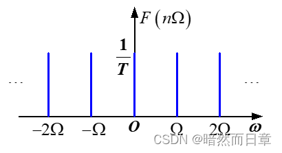 python 幅度谱相位谱反fft变换 如何求幅度谱和相位谱_周期信号的频谱_18