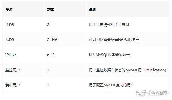 mysql mgr 现在稳定了么 mysql mgr mha 区别_MySQL_04