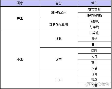 javascript页面跳转并传值 javascript跳转到另一个页面_javascript页面跳转并传值_03