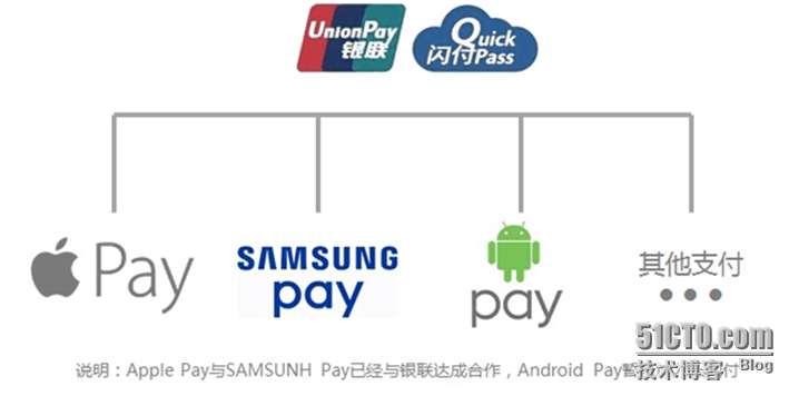 ios apple pay集成文档 apple pay集成支付宝_微信_02