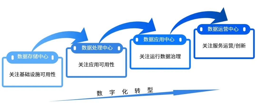 中电金信：银行业数据中心何去何从_数据_04