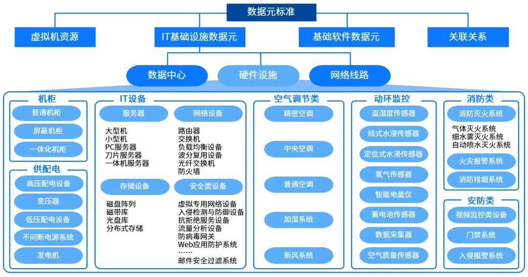 中电金信：银行业数据中心何去何从_运维_03