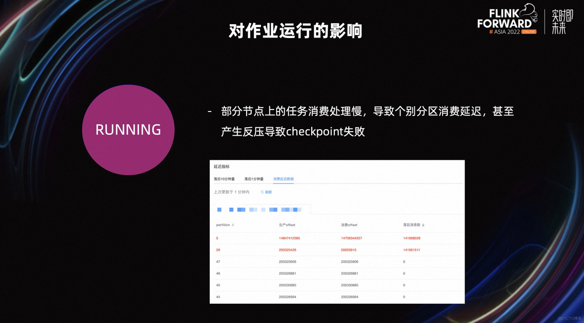 flink 资源隔离 flink资源调度_重启_04