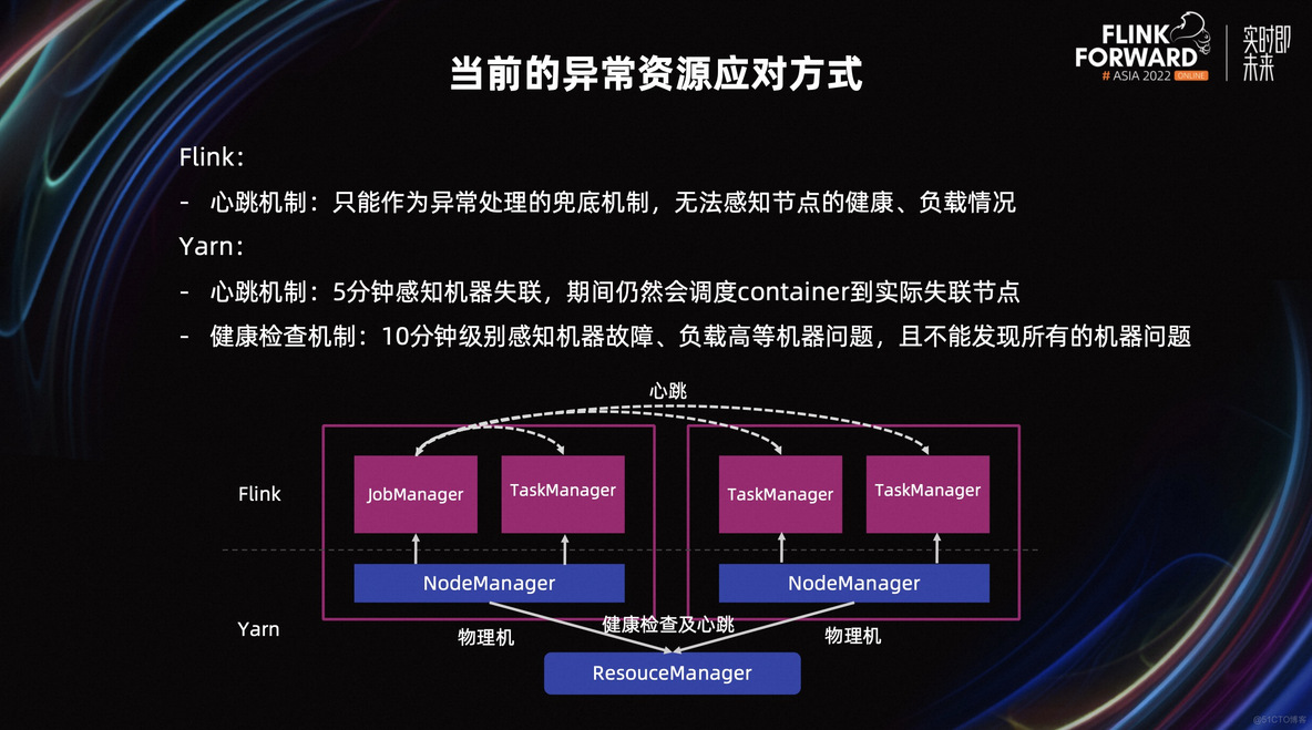 flink 资源隔离 flink资源调度_flink_06