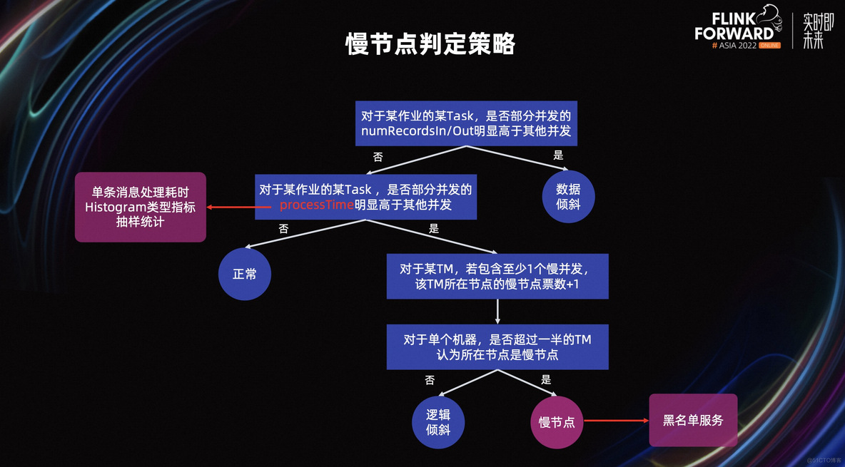 flink 资源隔离 flink资源调度_资源管理_21