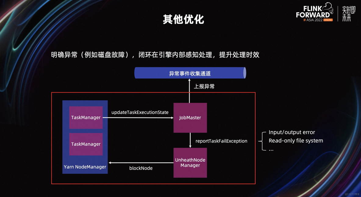 flink 资源隔离 flink资源调度_资源管理_22