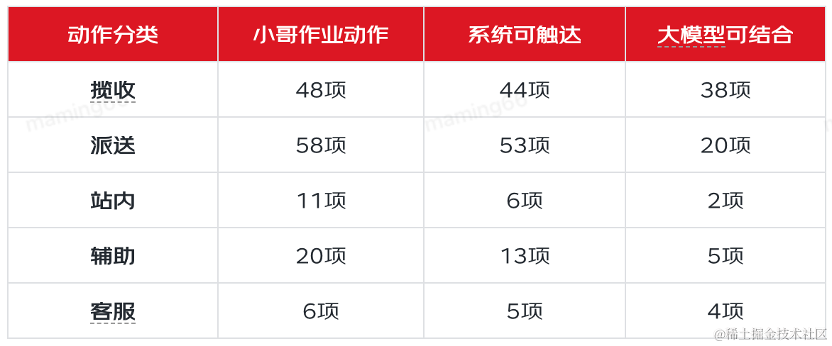 利用大模型服务一线小哥的探索与实践_占位符_02