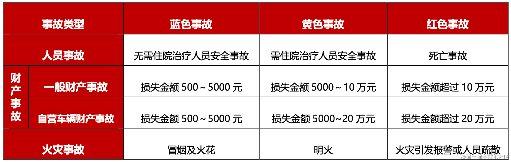 利用大模型服务一线小哥的探索与实践_语义化_08