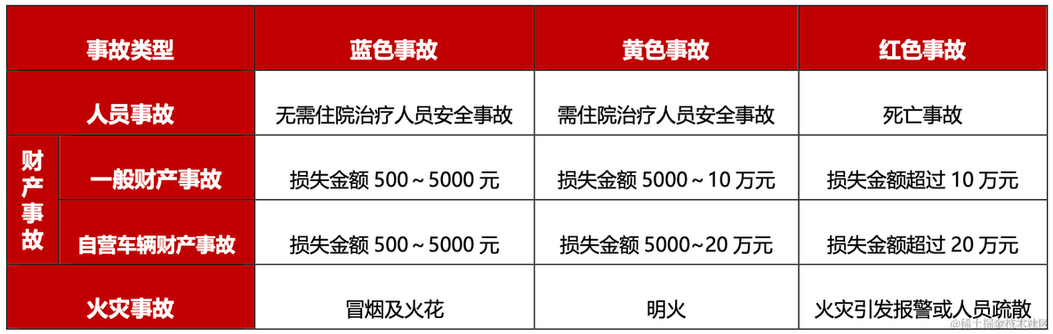 利用大模型服务一线小哥的探索与实践_发短信_08