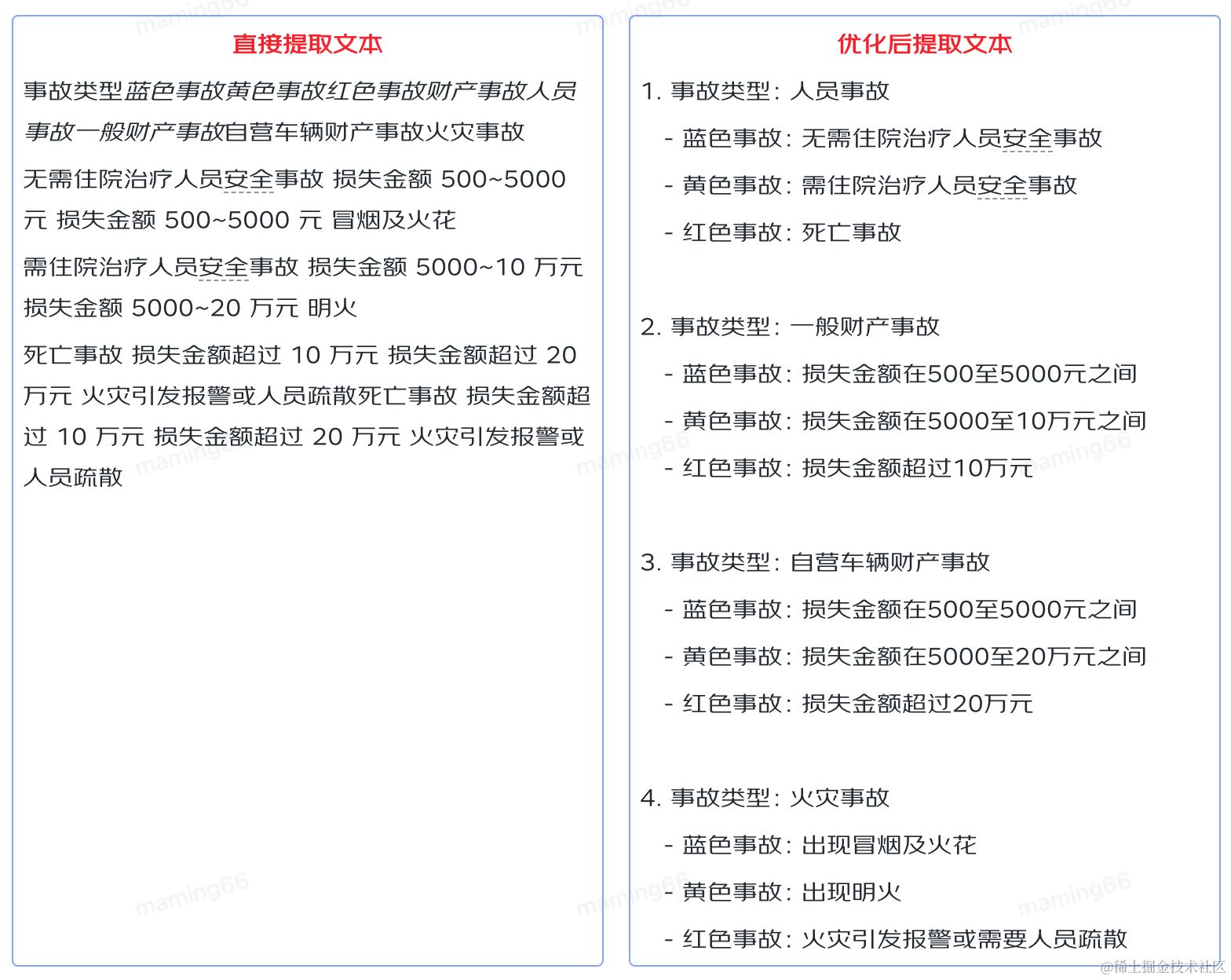 利用大模型服务一线小哥的探索与实践_占位符_09